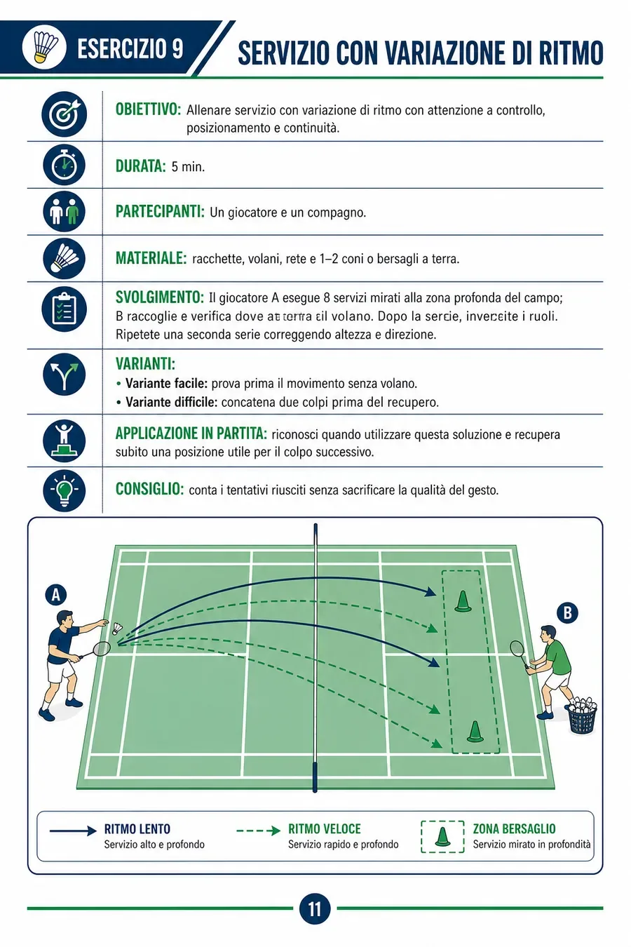 Pagina della guida di badminton 6