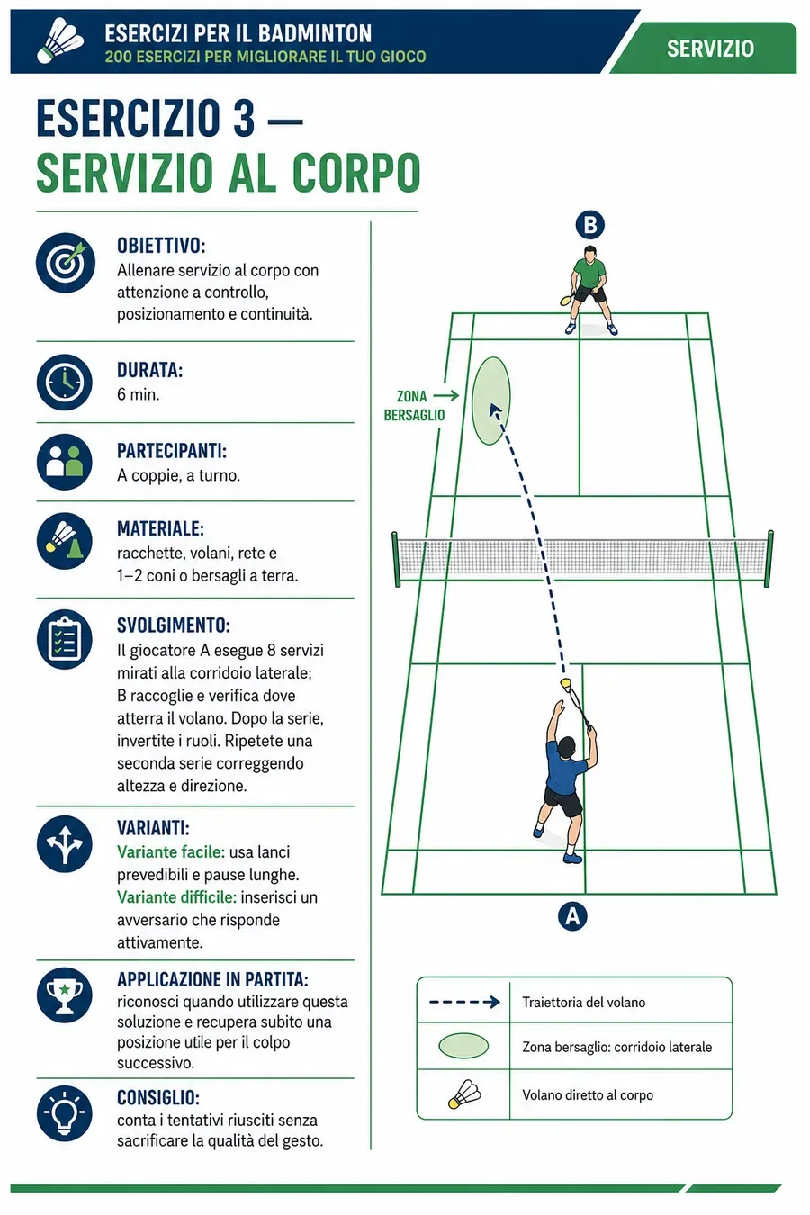 Pagina della guida di badminton 4