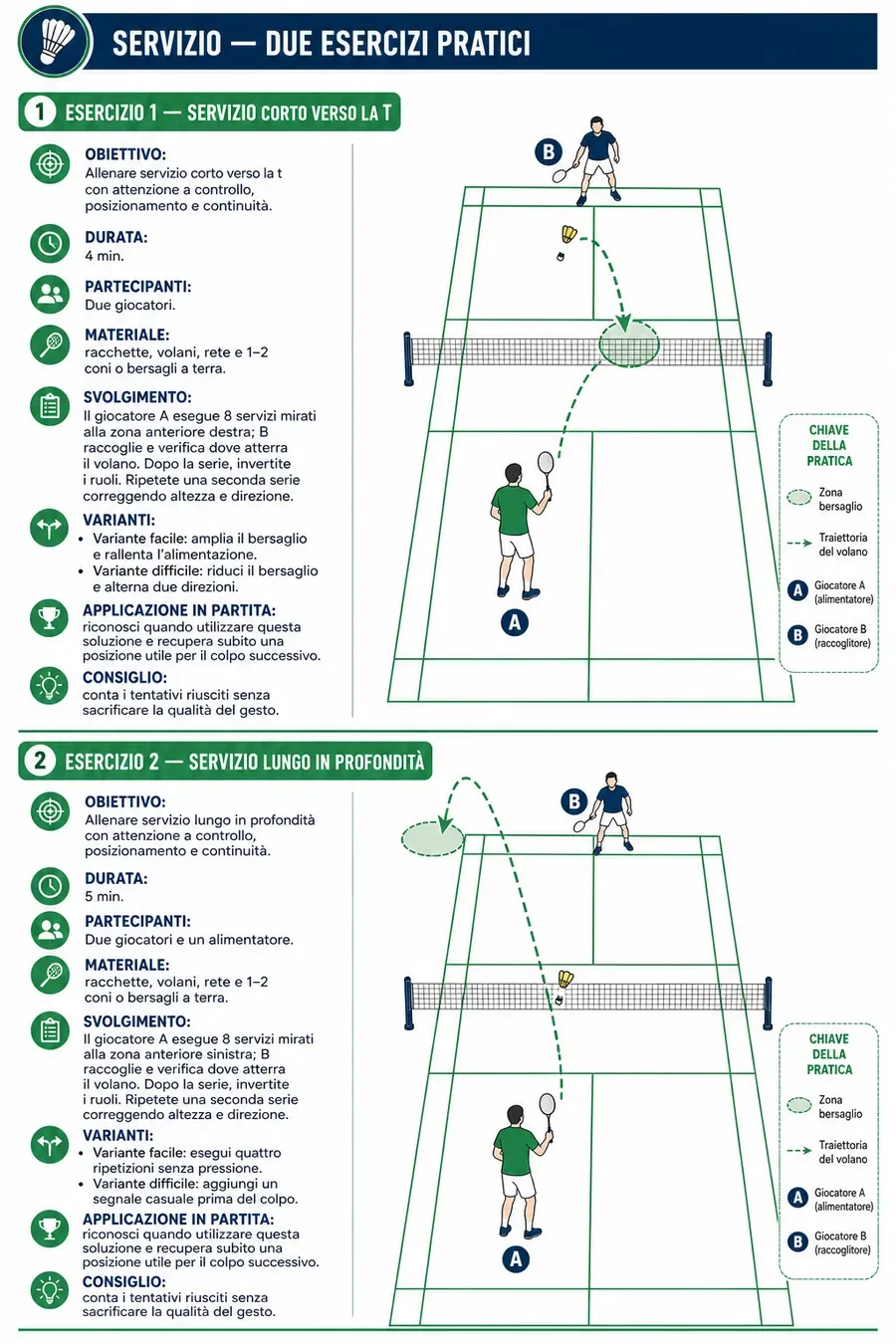 Pagina della guida di badminton 3